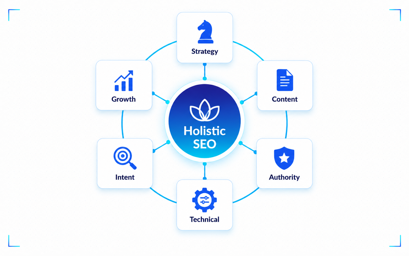 Holistic SEO