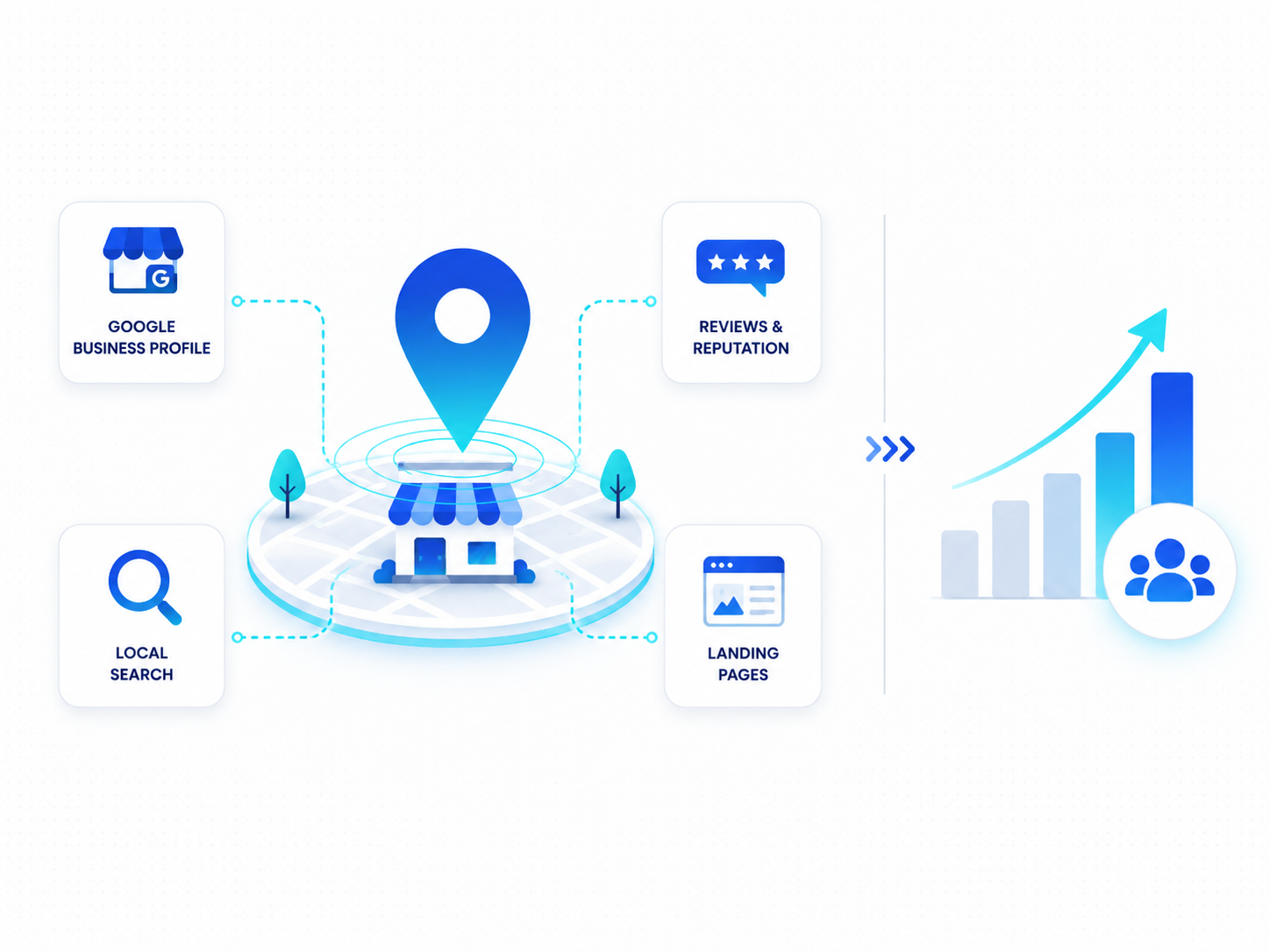 Local SEO