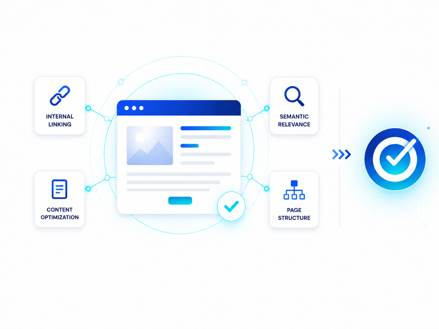 On-Page SEO